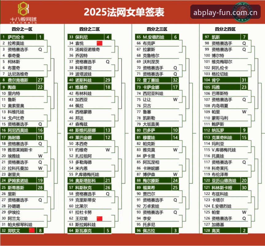 揭秘：2026法网女单抽签背后，中国金花郑钦文面临的保分危机与AB体育平台v3.0.2独家解析